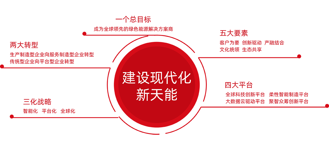 乐天堂fun88股份战略